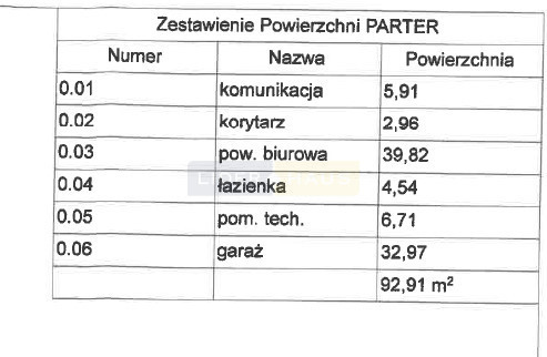 Dom Sprzedaż Łomianki Gościńcowa 16
