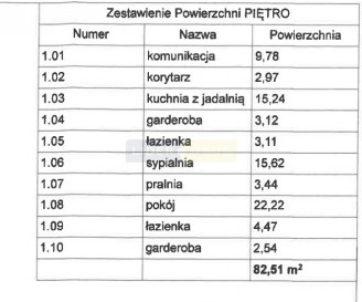 Dom Sprzedaż Łomianki Gościńcowa