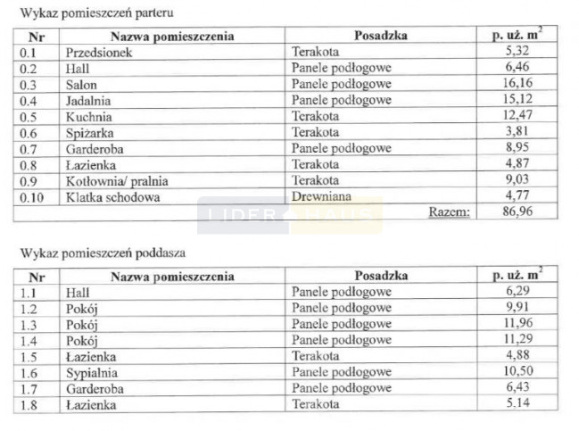 Dom Sprzedaż Kępa Kiełpińska 17