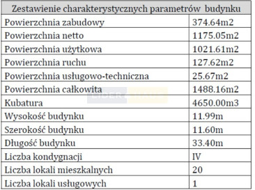 Działka Sprzedaż Warszawa Bielany