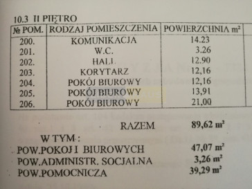 Magazyn Sprzedaż Łomianki