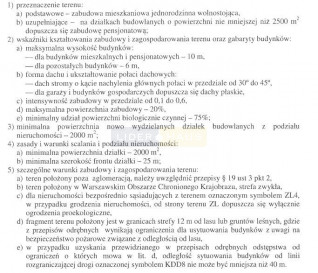 Działka Sprzedaż Dąbrowa