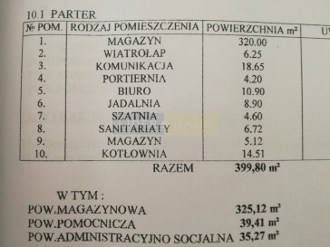 Lokal Sprzedaż Łomianki