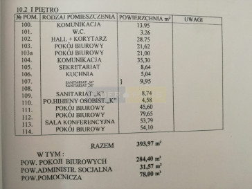 Lokal Sprzedaż Łomianki