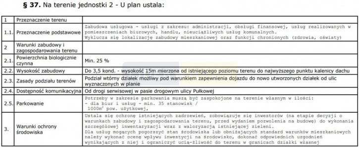 Działka Sprzedaż Warszawa Bielany 3