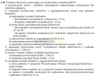 Działka Sprzedaż Łomianki