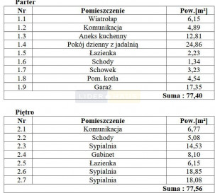 Dom Sprzedaż Czosnów