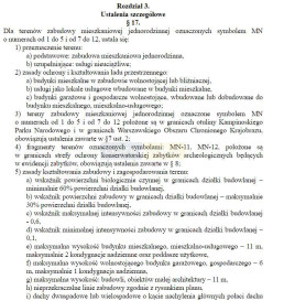 Działka Sprzedaż Sady